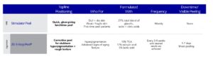 FAQs ZO Peels